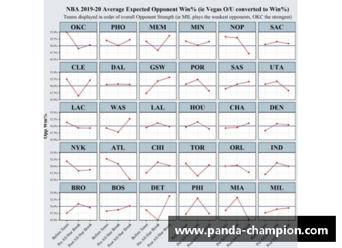 熊猫体育NBA火箭队新赛季：球队动态、明星表现与赛程分析